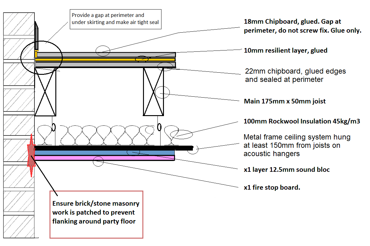 New Suspended Metal Frame Ceiling With 150mm Void 45db